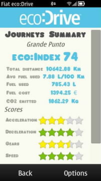Eco:Index